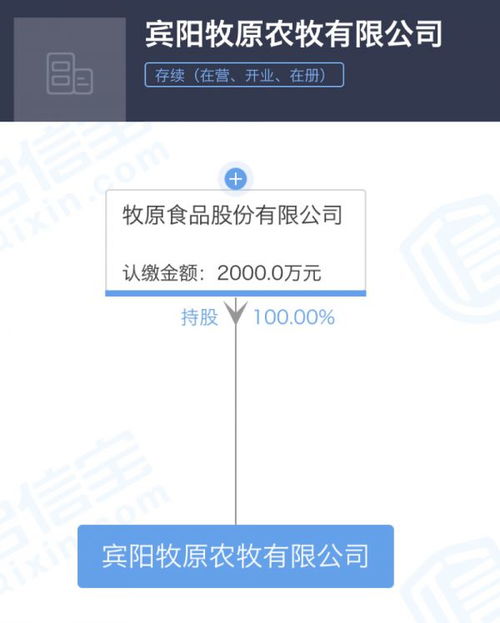 牧原食品布局數字化新賽道，投資數據處理與存儲服務