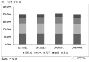 從過濾材料看空氣凈化器市場現狀與多元氣體凈化技術分析